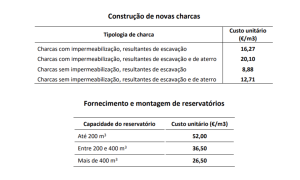 Charcas e Reservatórios | Pepac | Espaço Visual